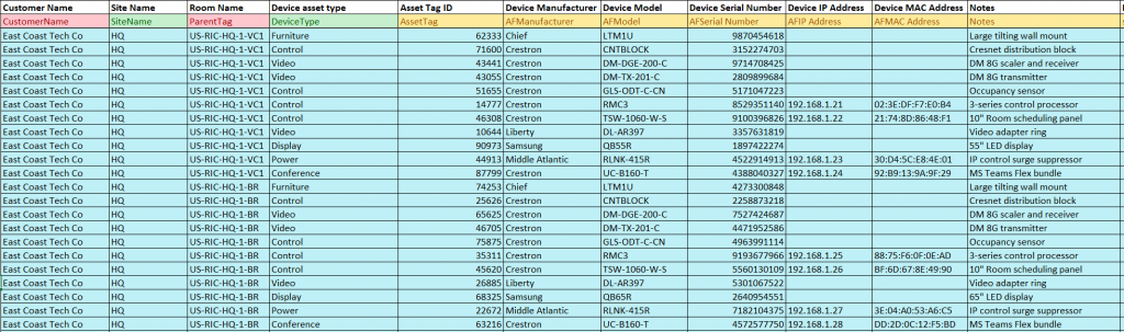 a spreadsheet showing information related to assets, ready for uploading to an asset software system.